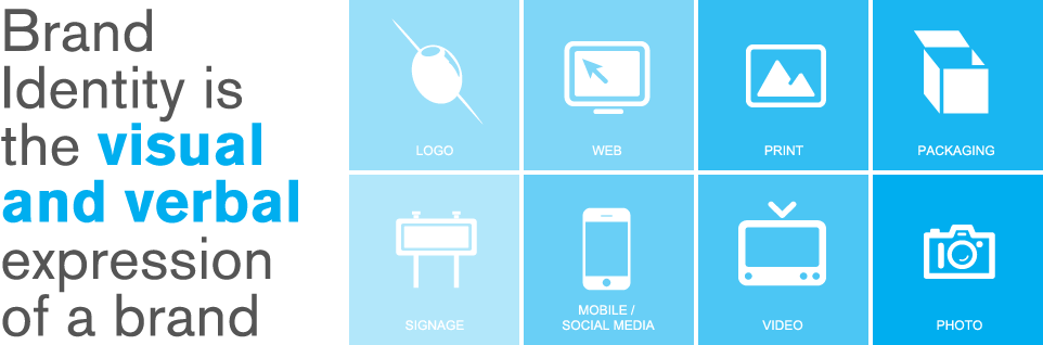 The Importance Of Establishing A Strong Brand Identity